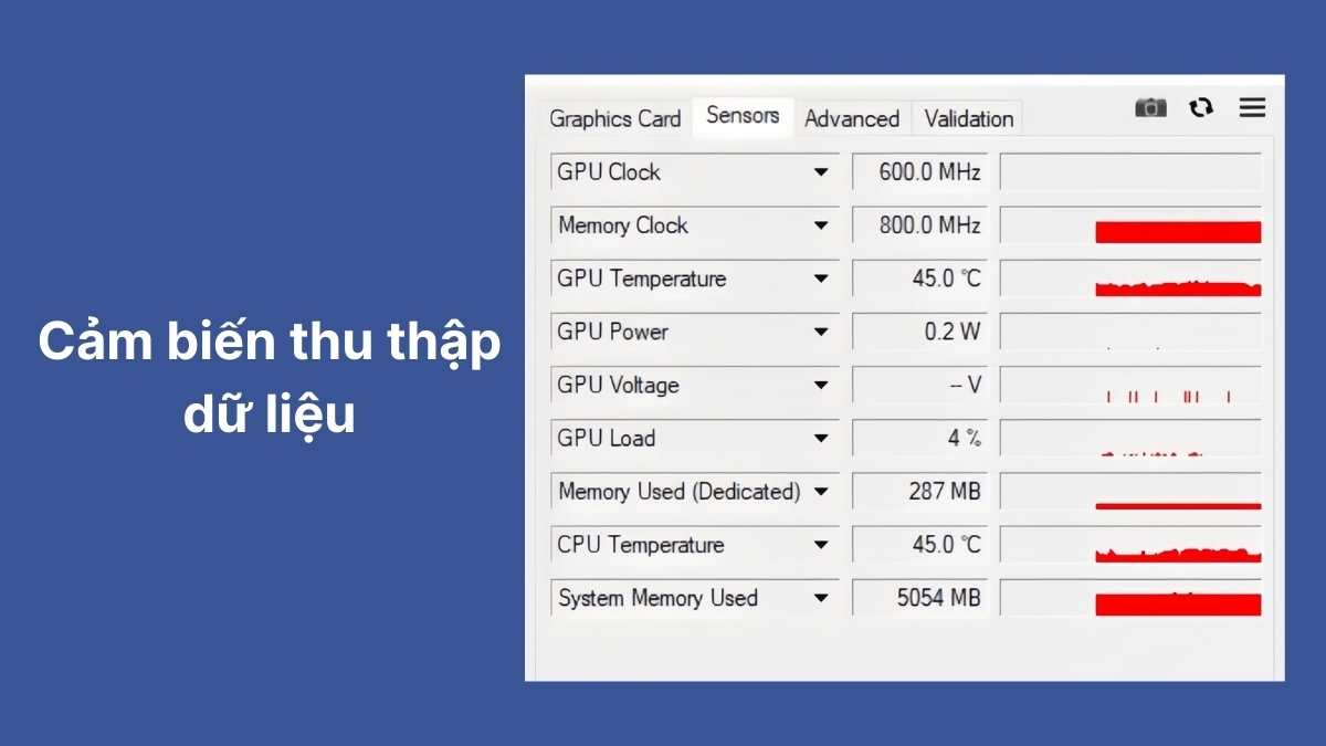 tính năng chính của GPU Z - cảm biến thu thập dữ liệu