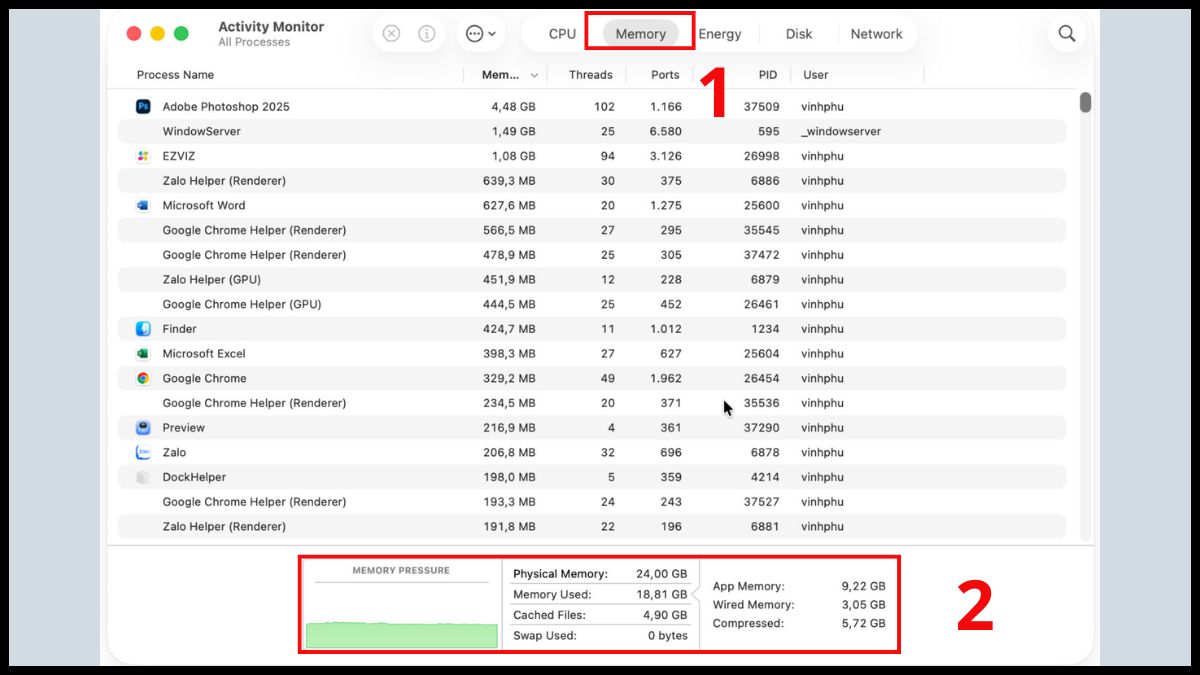 Xem hoạt động của Memory