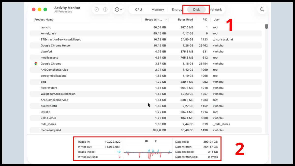 Xem hoạt động của Disk