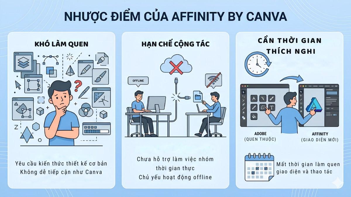 nhược điểm của Affinity Canva