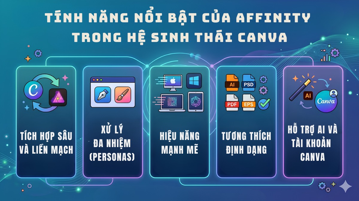 Tính năng nổi bật của Affinity Canva