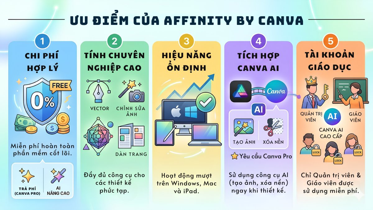 Ưu điểm của Affinity Canva
