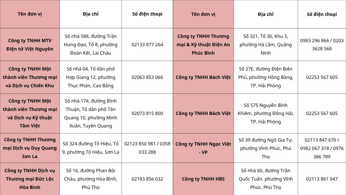 Trạm bảo hành tủ lạnh Sharp khu vực miền Bắc