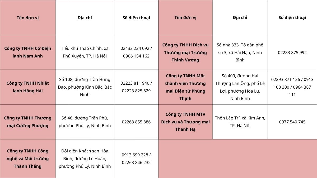 Trạm bảo hành tủ lạnh Sharp ở khu vực phía Bắc