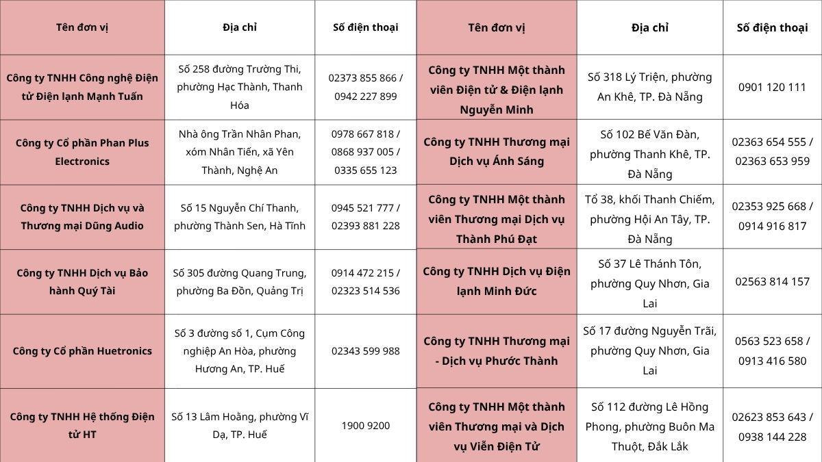 Trạm bảo hành tủ lạnh Sharp khu vực miền Trung