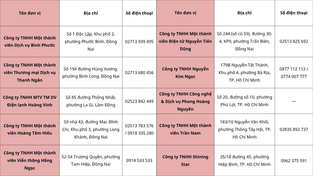 Trạm bảo hành tủ lạnh Sharp khu vực miền Nam