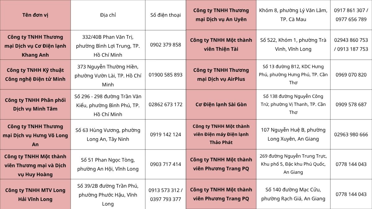 Trạm bảo hành tủ lạnh Sharp ở khu vực phía Nam