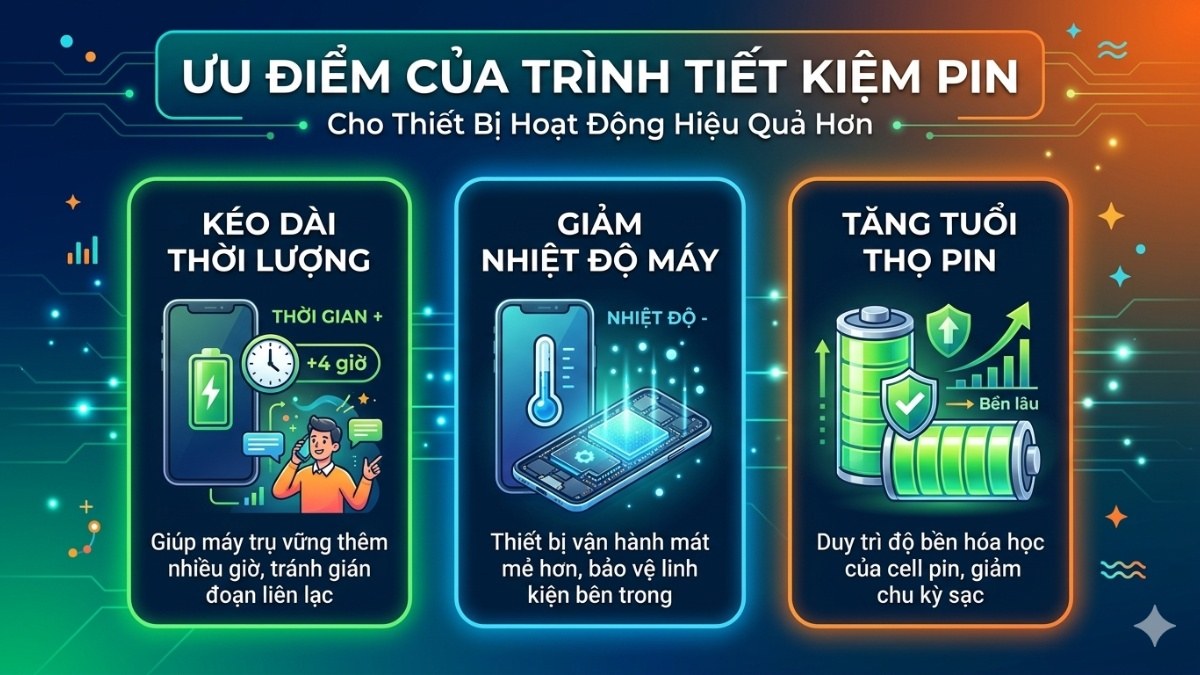 Ưu điểm của Battery Saver là gì?