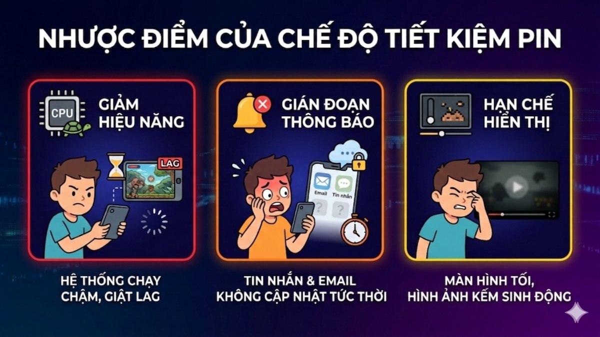 nhược điểm của Battery Saver là gì?