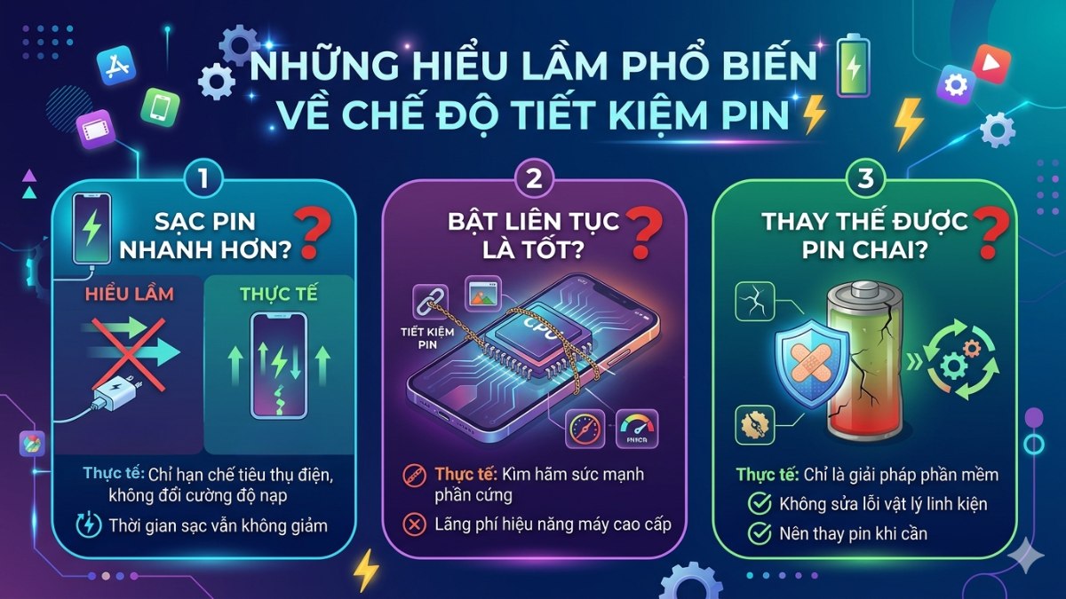 Những hiểu lầm phổ biến về Battery Saver là gì?