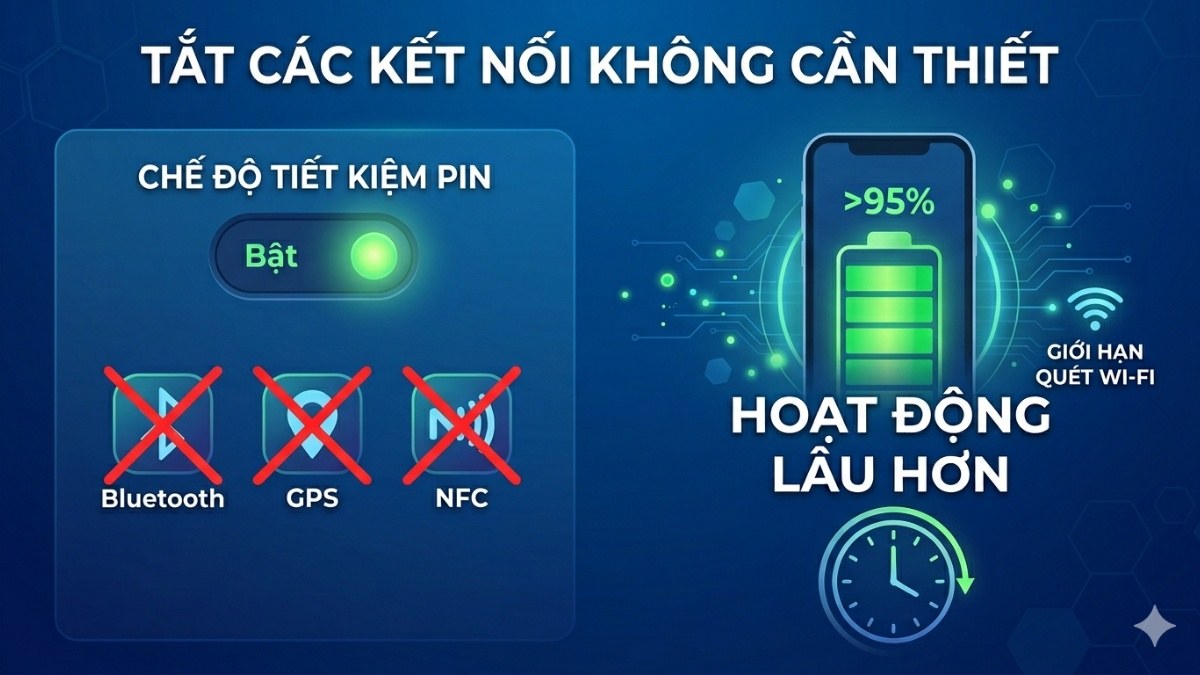 Cơ chế hoạt động của Battery Saver là gì? Tắt các kết nối không cần thiết