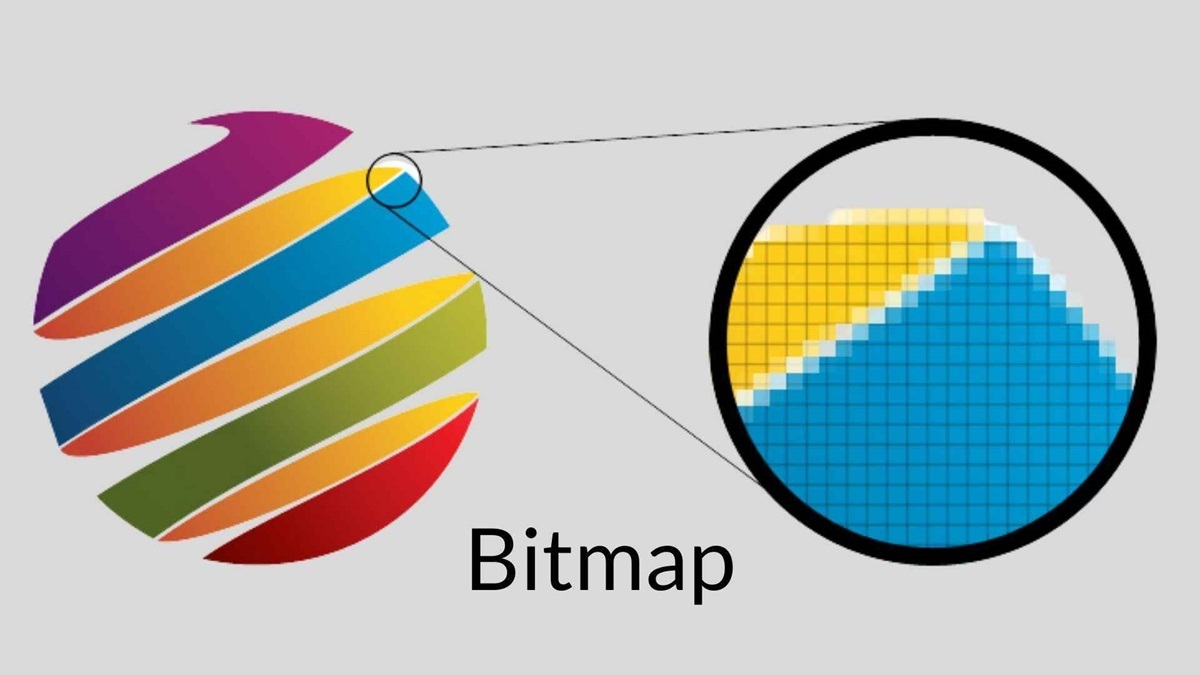Các yếu tố cốt lõi của ảnh Bitmap là gì?