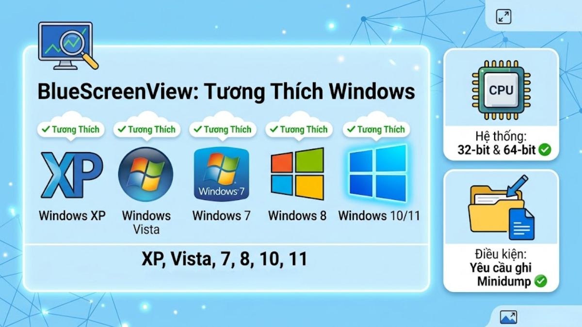 BlueScreenView hỗ trợ những phiên bản Windows nào?