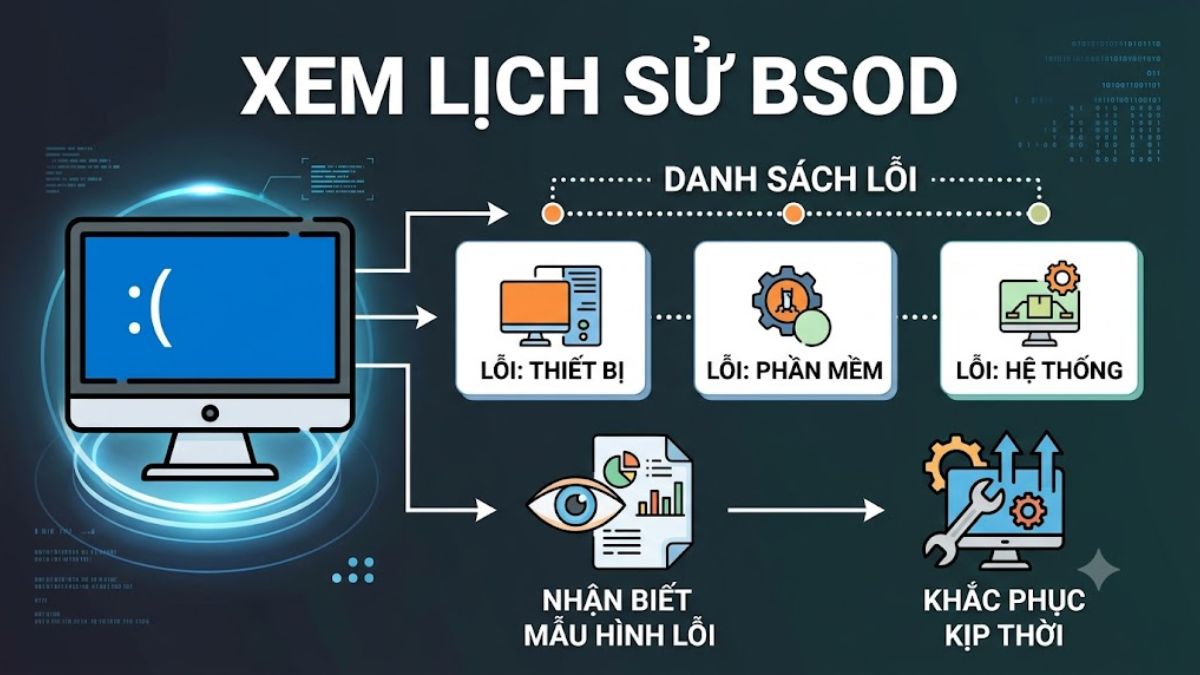 Tính năng nổi bật của BlueScreenView - Xem lịch sử các lần BSOD