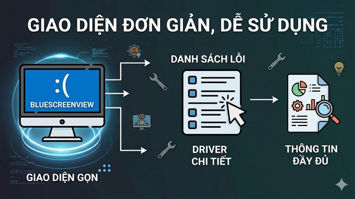 Tính năng nổi bật của BlueScreenView - Giao diện đơn giản, dễ sử dụng