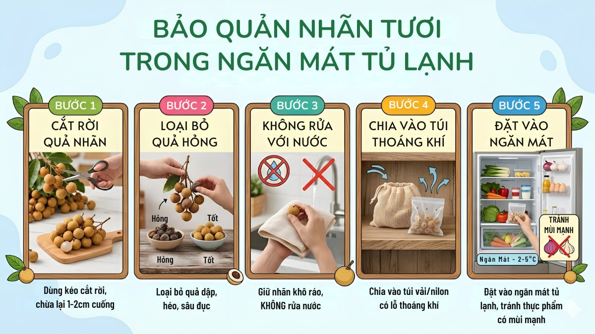cách bảo quản nhãn trong tủ lạnh ngăn mát