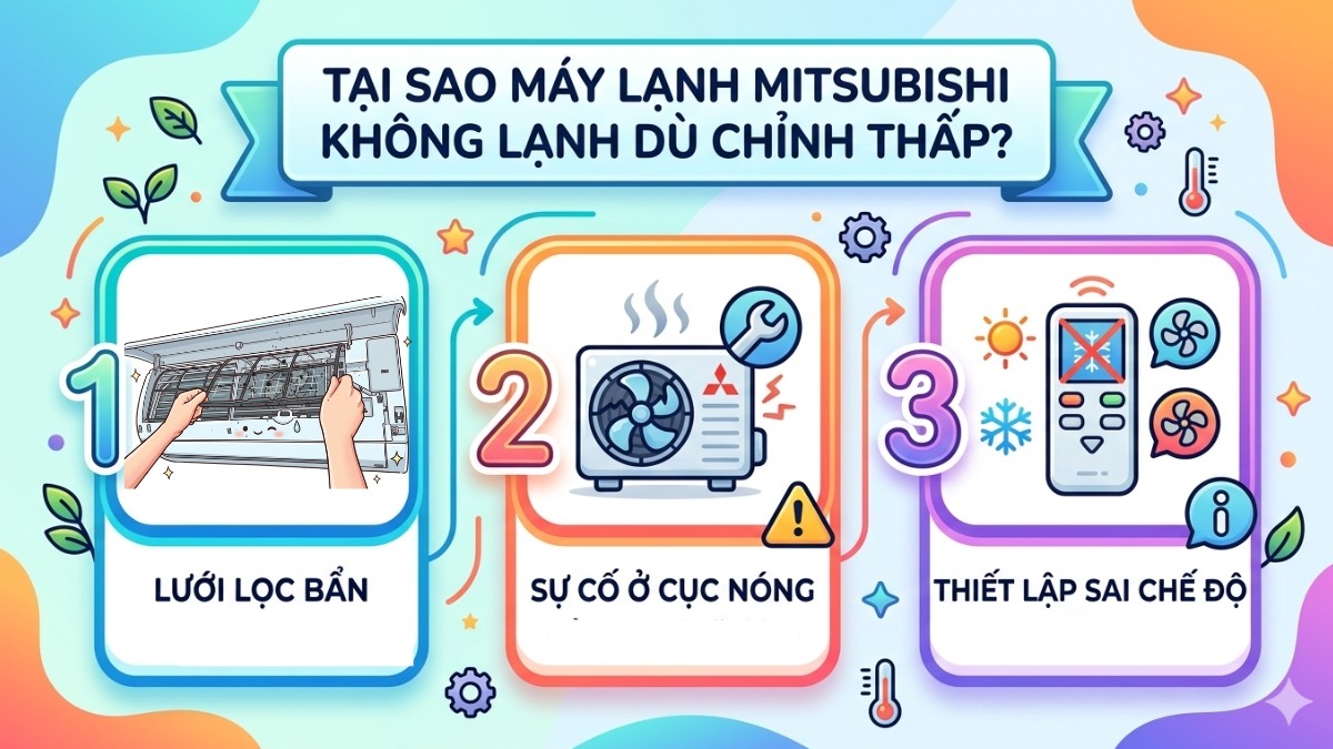 Vì sao máy lạnh Mitsubishi chỉnh thấp nhưng không lạnh?