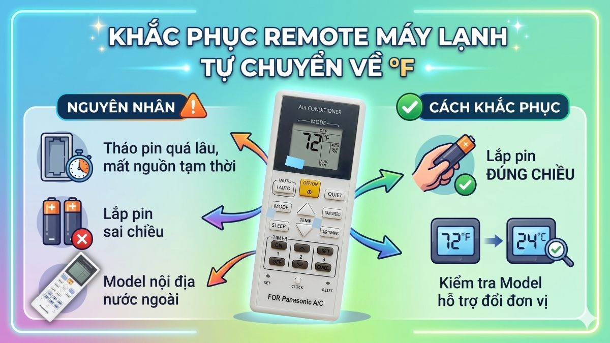 Những lỗi thường gặp khi chuyển độ F sang độ C Panasonic hay gặp