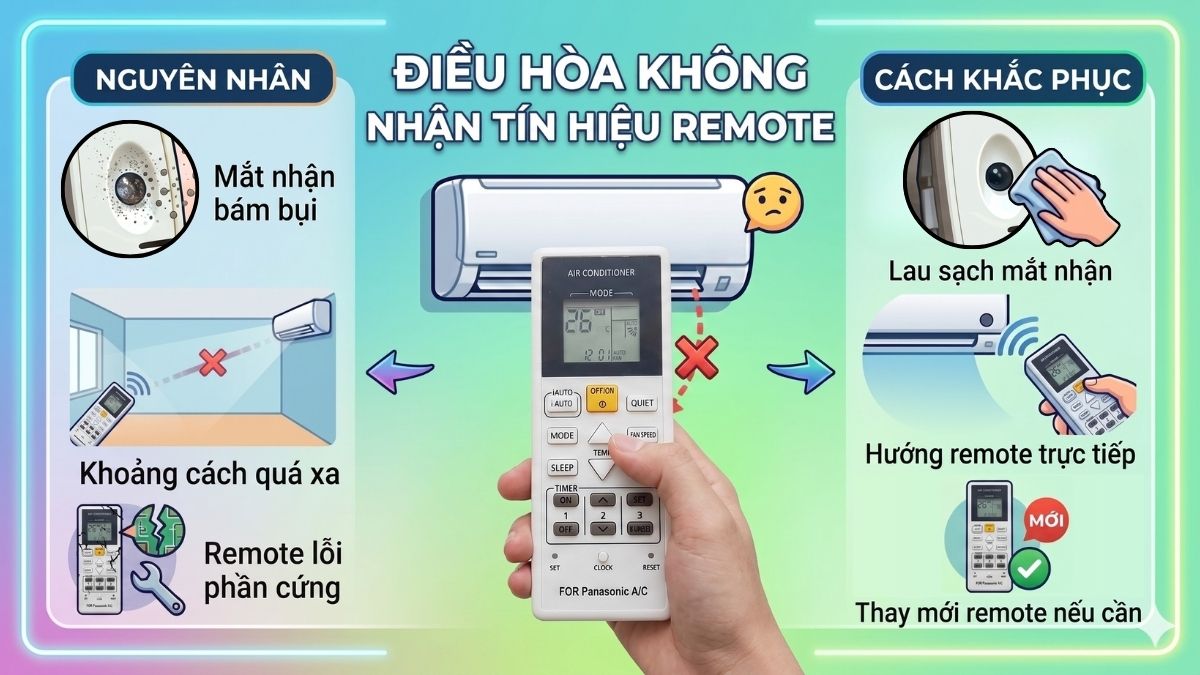 Điều hòa không nhận tín hiệu từ remote