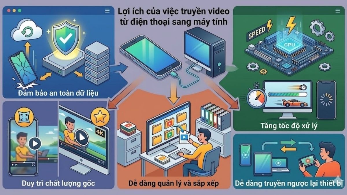 lợi ích khi biết cách chuyển video từ điện thoại sang máy tính