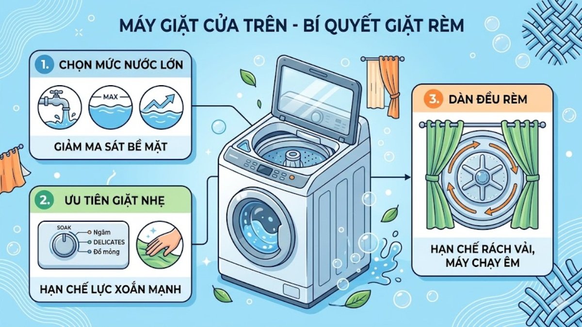 Máy giặt cửa trên