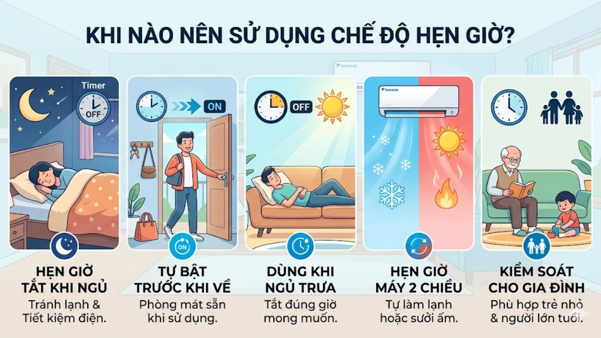 khi nào nên thực hiện cách hẹn giờ máy lạnh daikin