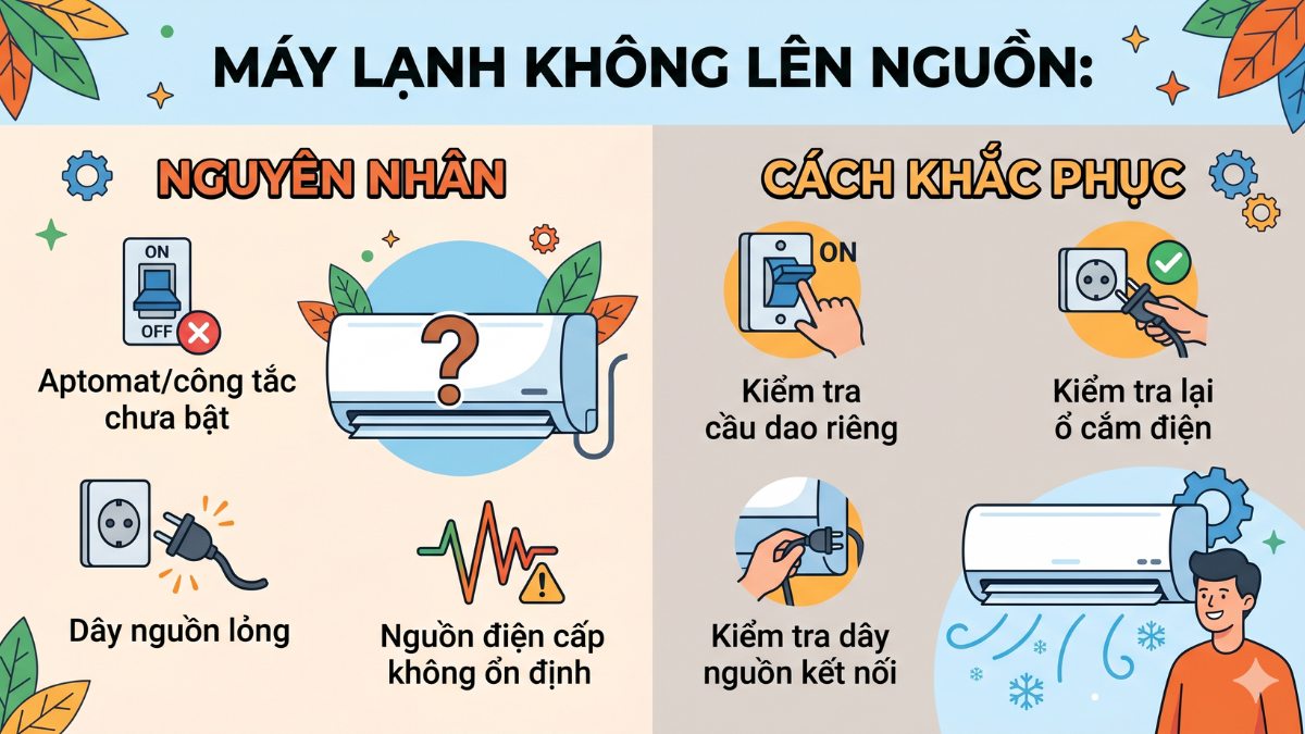 Những lỗi thường gặp khi không dùng remote