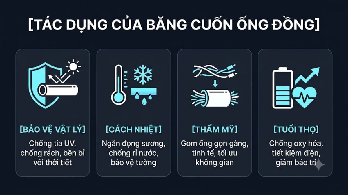 Tác dụng của việc quấn băng cuốn ống đồng máy lạnh