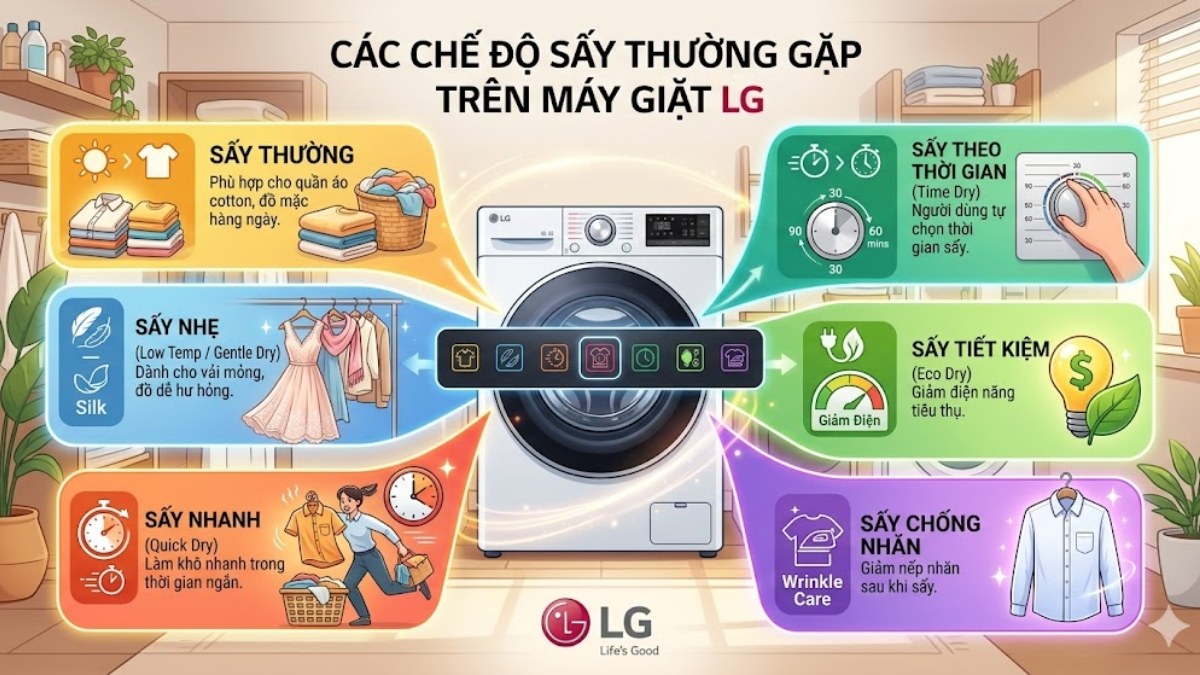Các chế độ sấy phổ biến trên máy giặt LG cửa trước