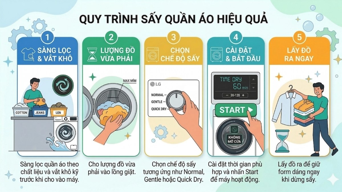 Hướng dẫn cách sấy quần áo bằng máy giặt LG cửa trước