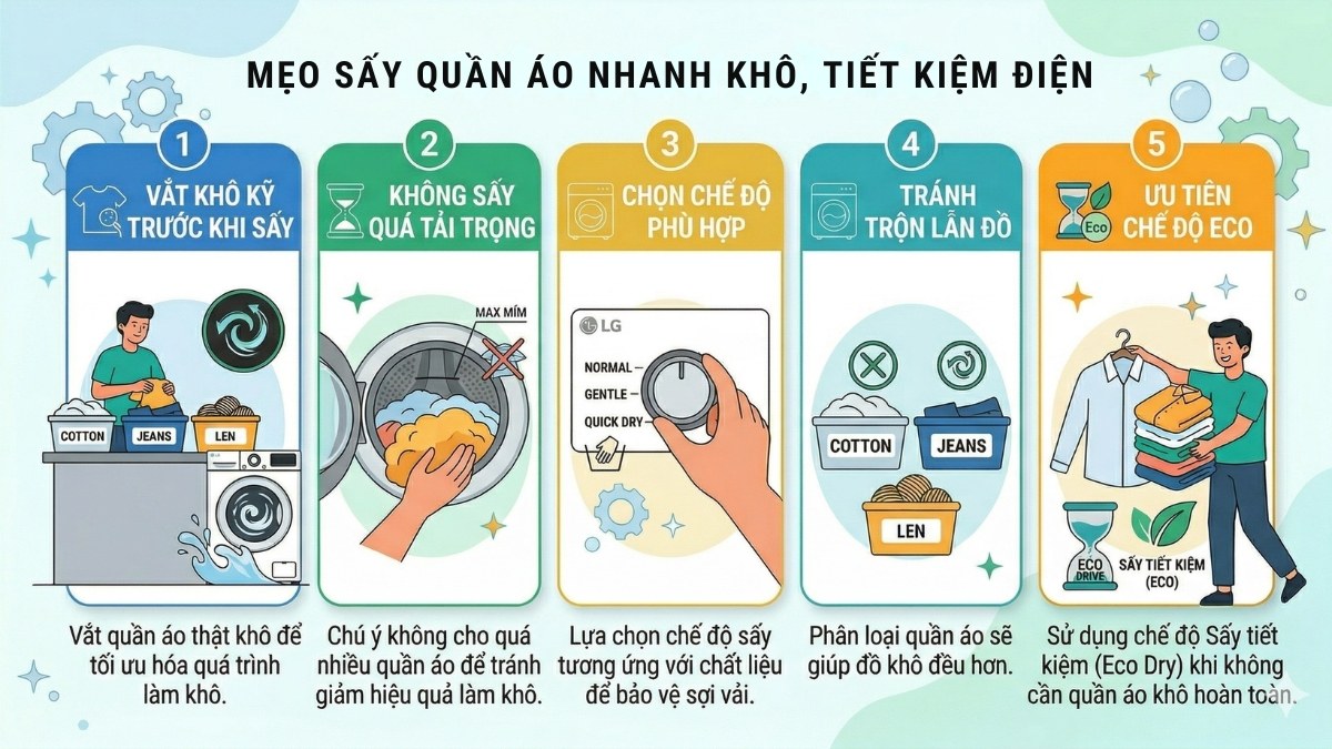Mẹo sấy quần áo nhanh khô, tiết kiệm điện 