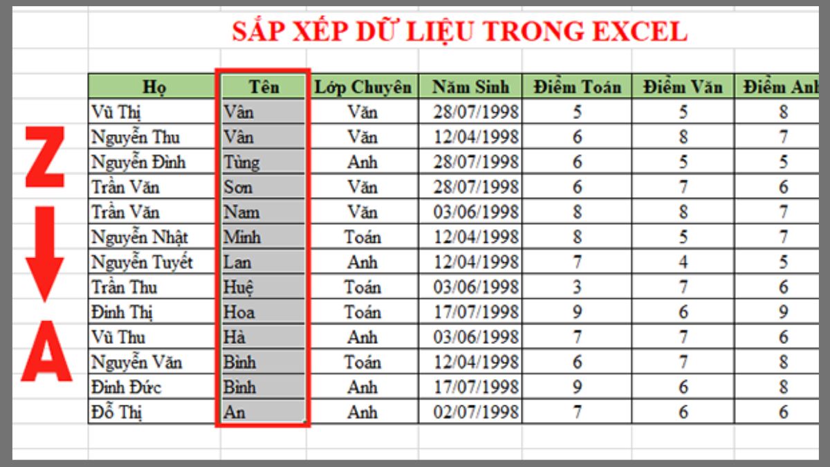 tại sao cần biết cách sắp xếp theo thứ tự tăng dần trong excel
