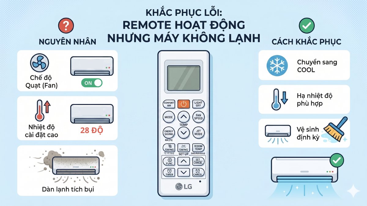 khắc phục Remote vẫn hoạt động nhưng máy không lạnh