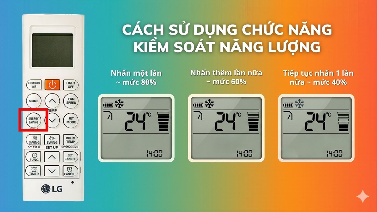 Cách sử dụng chức năng kiểm soát năng lượng