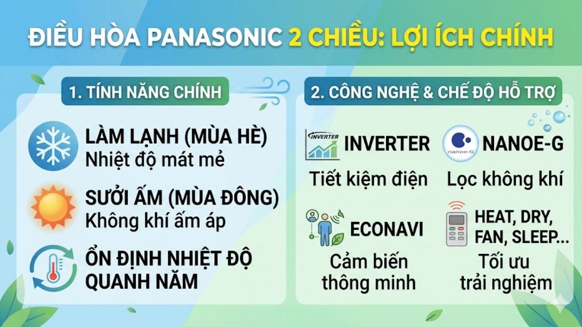 cách sử dụng điều khiển điều hòa panasonic 2 chiều