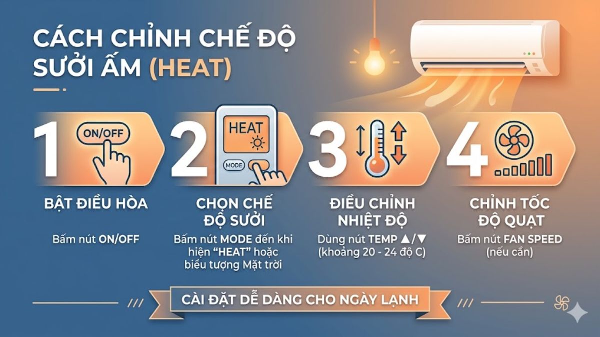 Cách sử dụng điều khiển điều hòa Panasonic 2 chiều để chỉnh chế độ sưởi ấm