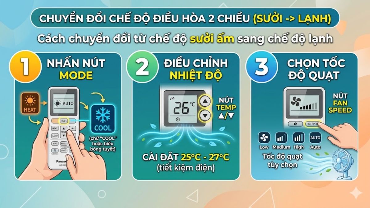 Cách sử dụng điều khiển điều hòa Panasonic 2 chiều để chỉnh từ sưởi ấm sang lạnh