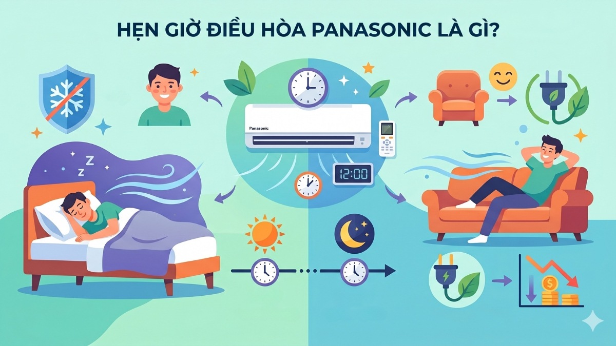 cách tắt hẹn giờ điều hòa panasonic là gì