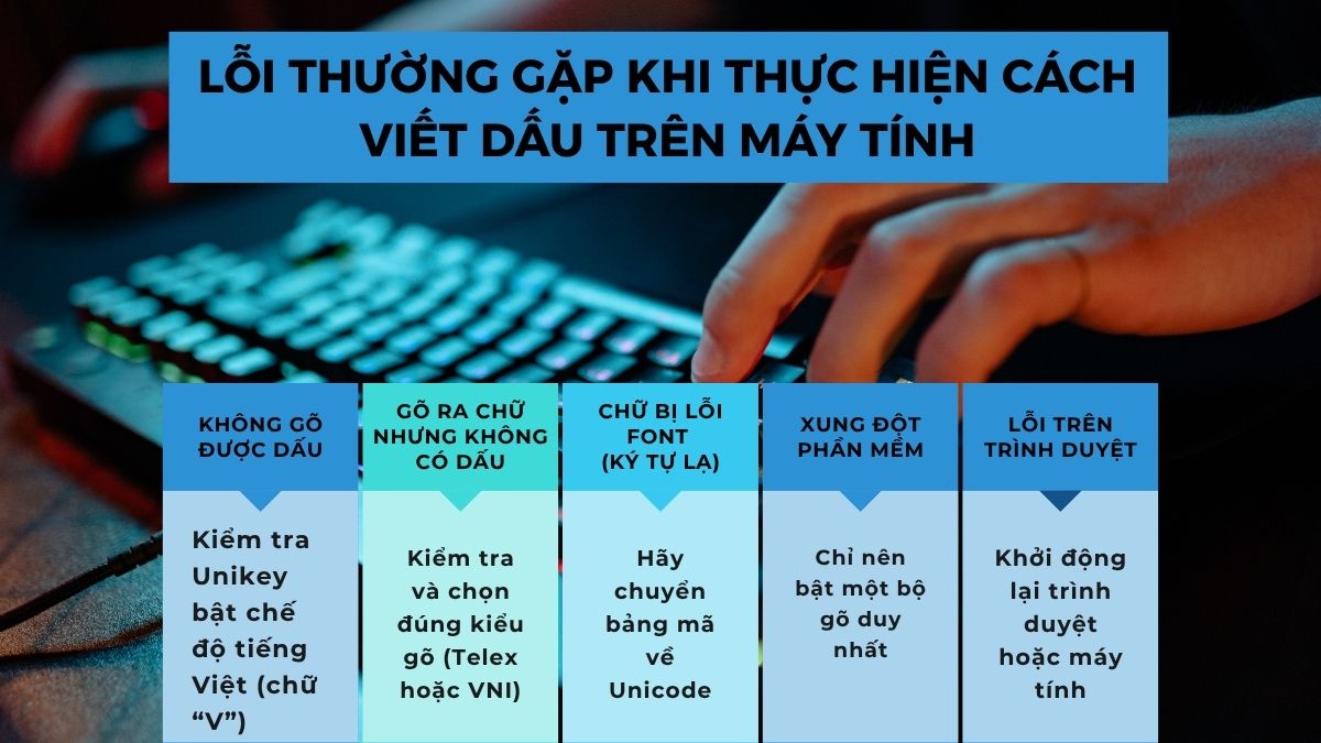 Lỗi thường gặp khi thực hiện cách viết dấu trên máy tính