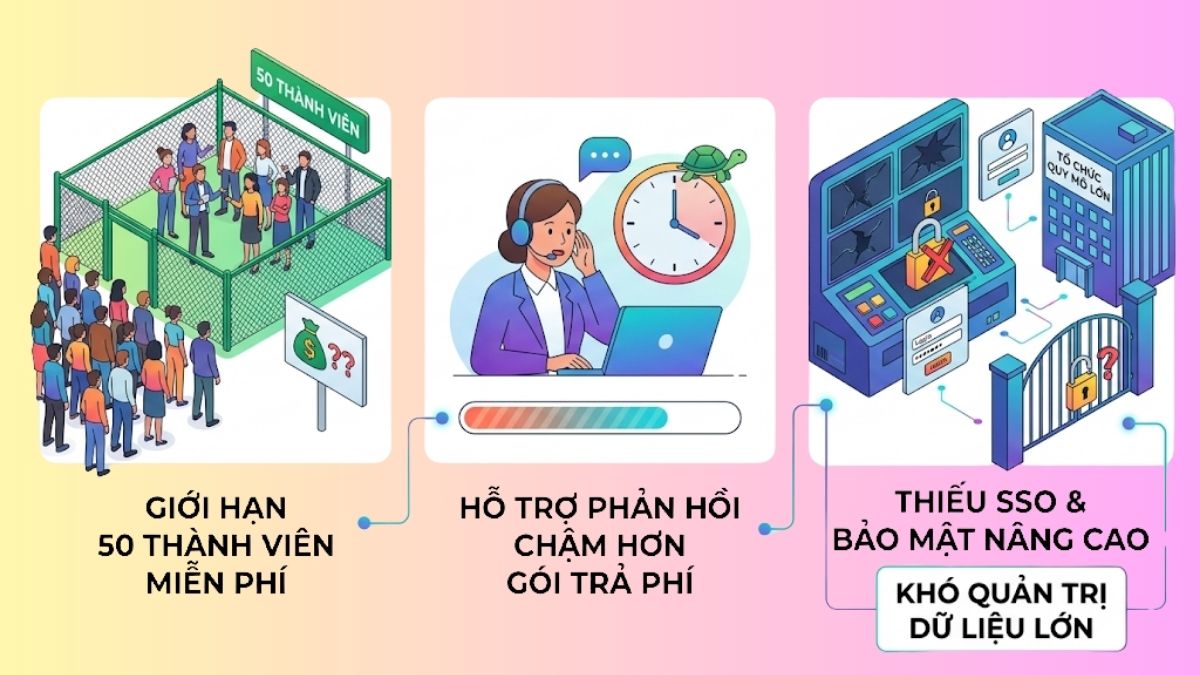 Những hạn chế của Canva for Nonprofits