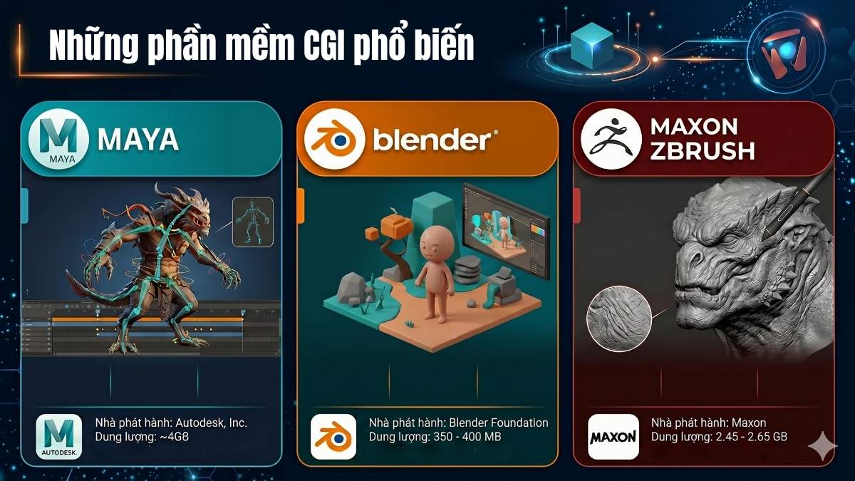Những phần mềm CGI phổ biến hiện nay