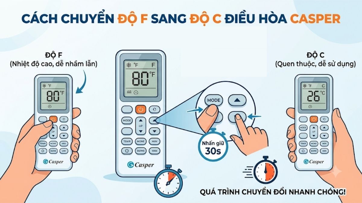 Cách chuyển độ F sang độ C điều hòa Casper chỉ 30 giây