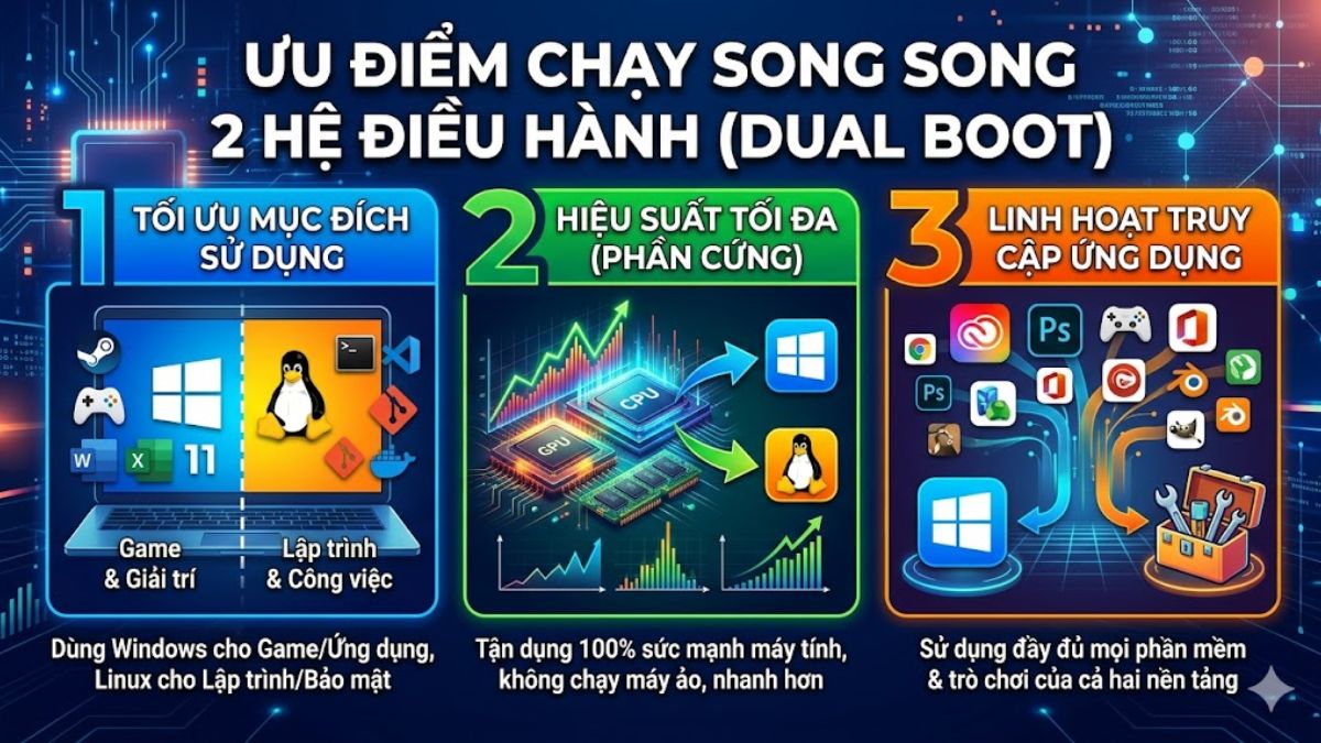 Ưu, nhược điểm của Dual Boot khi chạy 2 hệ điều hành