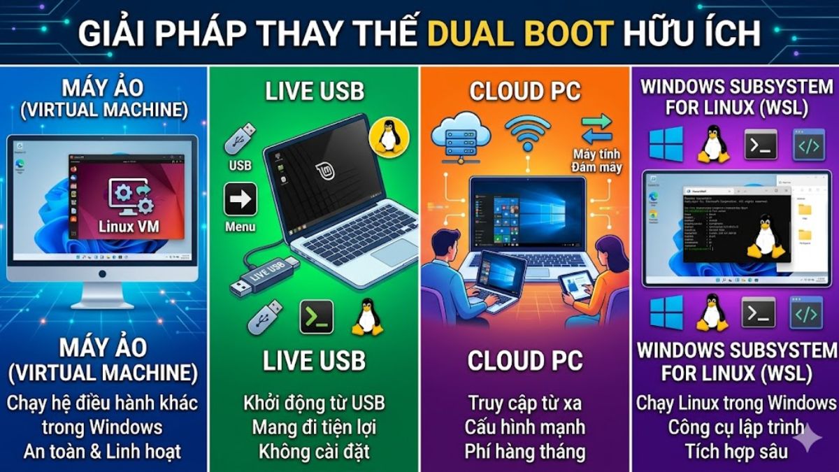 Giải pháp thay thế Dual Boot hữu ích