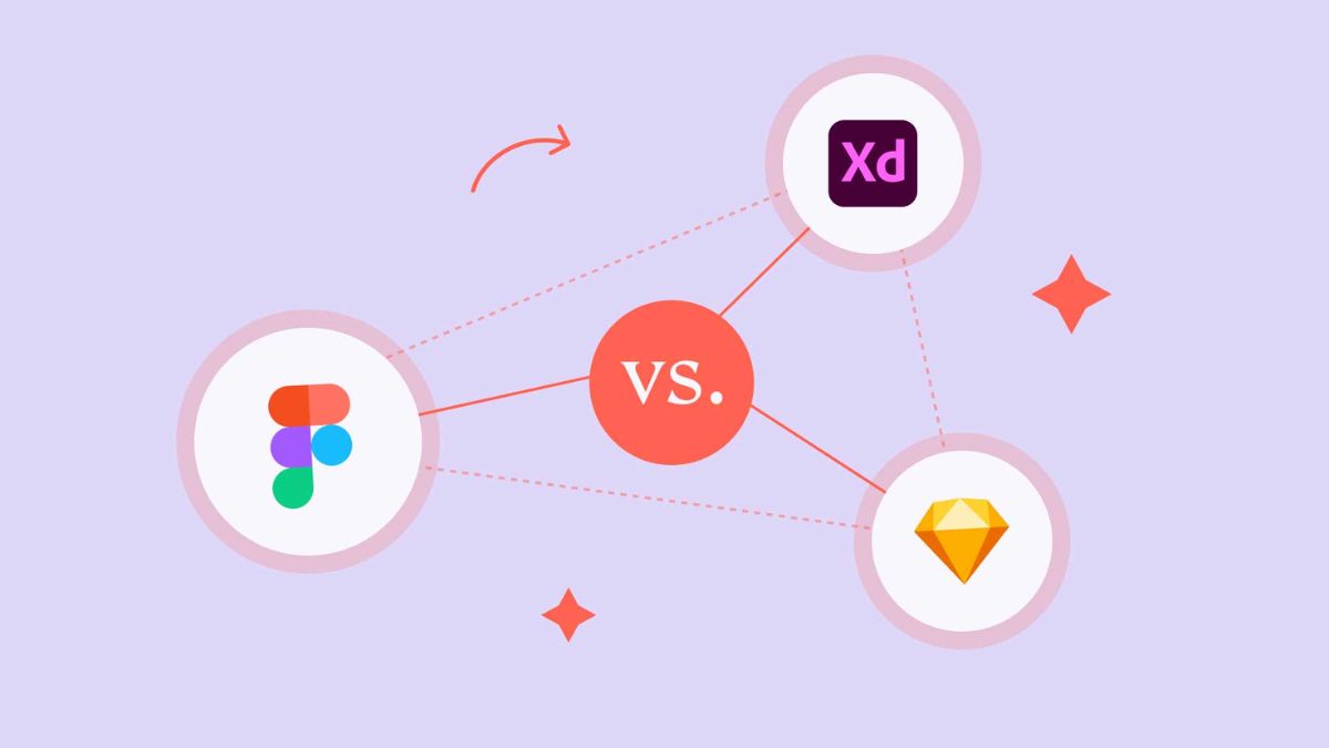 Figma so với Sketch, Adobe XD