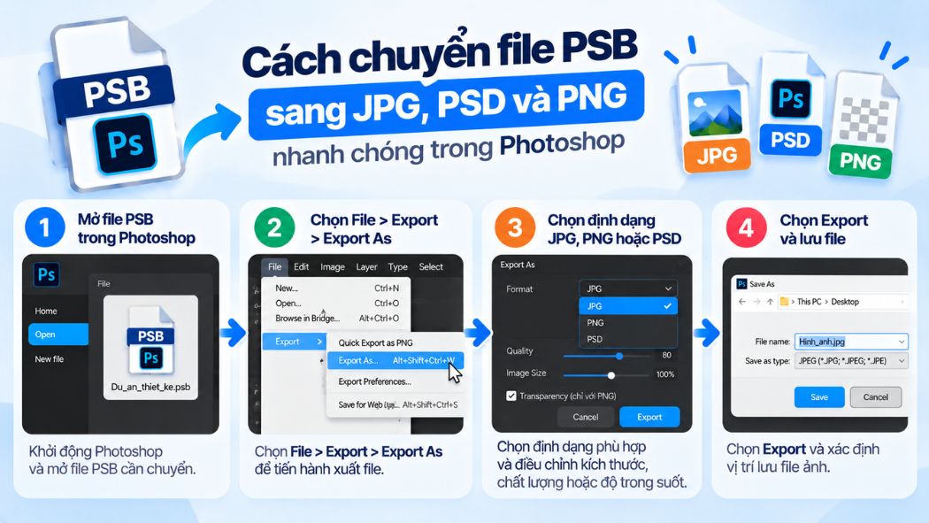 Cách chuyển file PSB sang JPG, PSD và PNG nhanh chóng