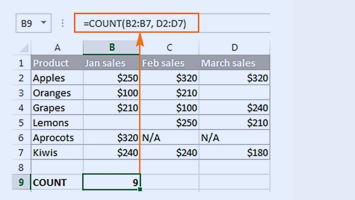 Hướng dẫn chi tiết các hàm đếm trong Excel - Hàm COUNT (Hàm đếm số)