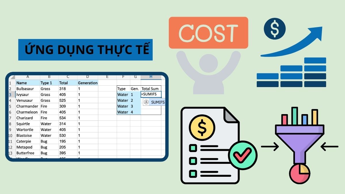 Ứng dụng thực tế của hàm SUMIFS