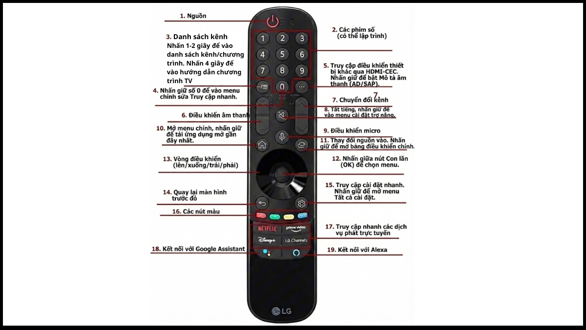 Cấu tạo và chức năng các nút trên điều khiển LG