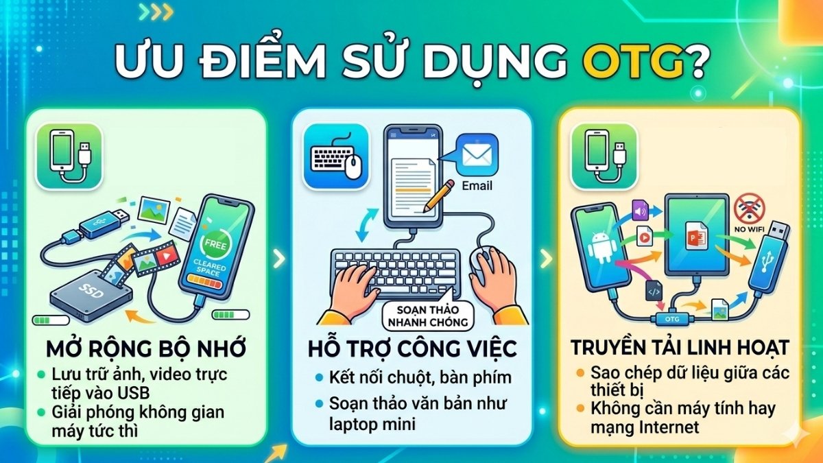 kết nối otg là gì - ưu điểm